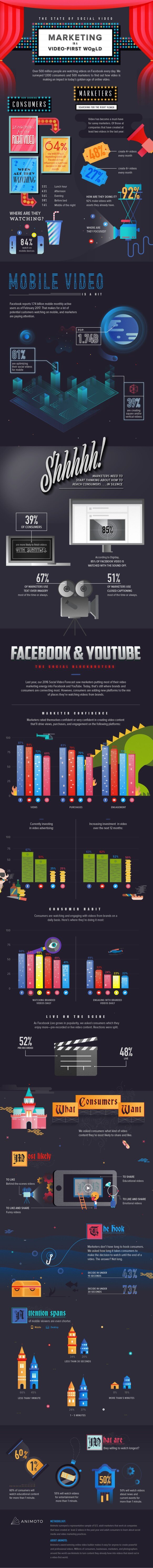 using video in social media marketing
