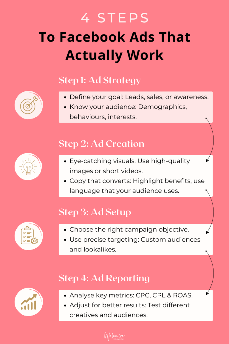 Step Rocker Facebook Ad 4 Steps to Facebook Ads That Work Every Time