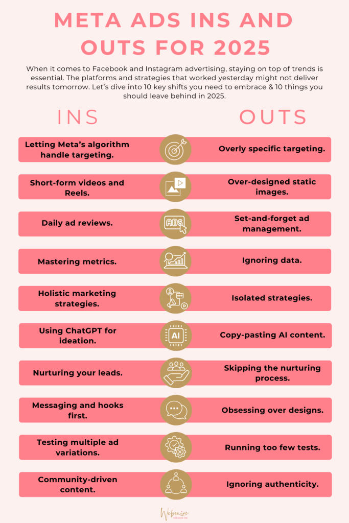 Meta Ads Ins and  Outs for 2025